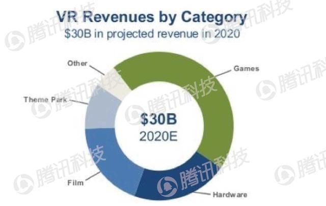 VR这么多领域 微鲸VR为何偏偏看中了VR直播？