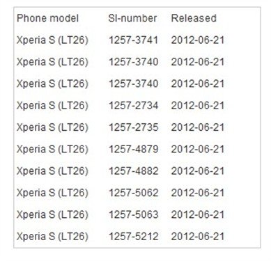 索尼LT26i获官方Android4.0系统更新_数码_腾