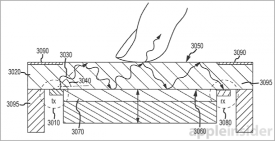 苹果新专利 可让屏幕识别不同按压力度 