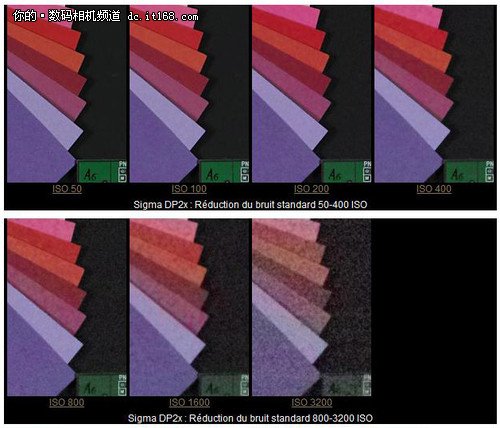 相机高感排行_dpreview公布索尼A7RIV高感对比测试