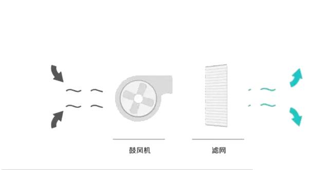 空净这一年·产品篇:鱼龙混杂 选购需谨慎