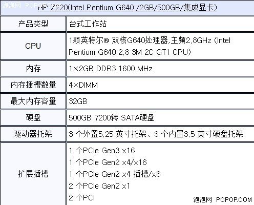 入门级工作站标杆 HP Z220 CMT报5988元