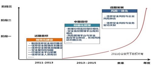 内控体系怎么搭_内控体系图(2)