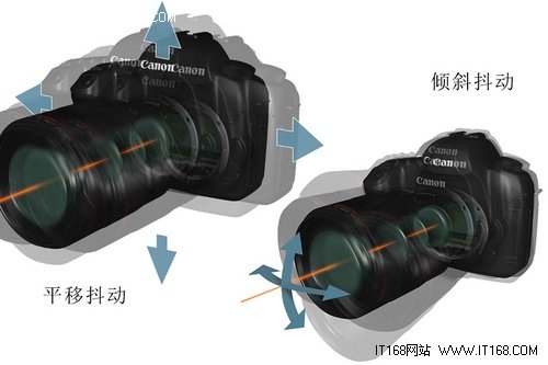 佳能顶级单反镜头探秘之IS防抖技术解析