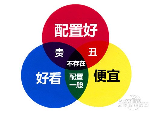高仿iPhone4新作 谷蜂Goophone4GS评测