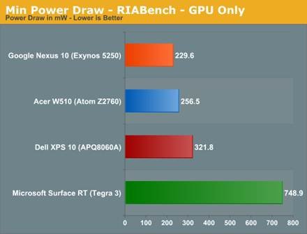 The ARM vs x86 Wars Have Begun: In-Depth Power Analysis of Atom, Krait
& Cortex A15 