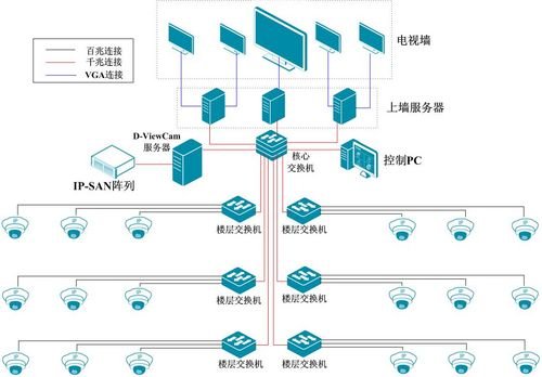 D-Link安防产品解决方案助力某学校完善考场监控系统