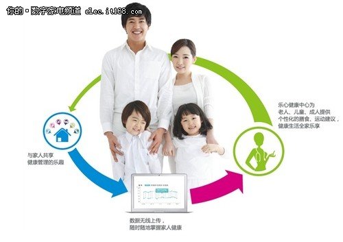 乐心医疗参2012中国(深圳)消费电子展