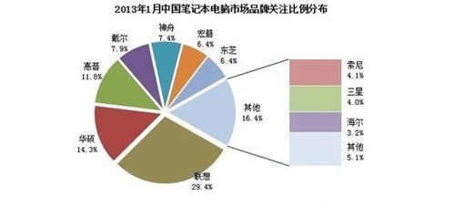 中国海鲜分布(2)