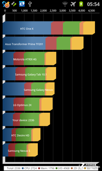 ˫800MHz GALAXY Ace 2