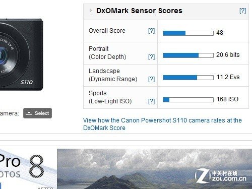 小尺寸DC算不错 DxOMark公布S110成绩