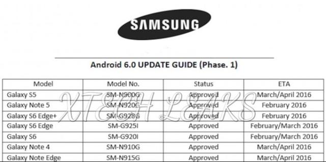 三星Galaxy系列手机下月或将升级Marshmallow