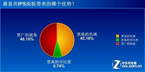 解析超极本屏幕现状 IPS或成救命稻草