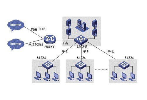中小企业首选 评h3c s1224全千兆交换机