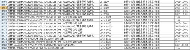 这就是乐视手机2代?可能比乐1贵700元