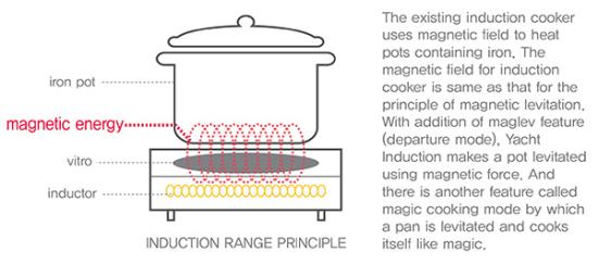 磁悬浮电磁炉问世 能让锅飘起来隔空加热