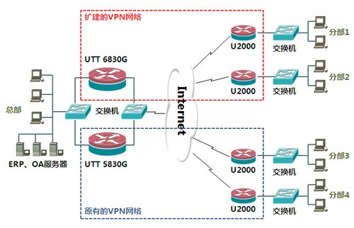 vpn搭建服务器_搭建vpn服务_日本vps搭建vpn服务器