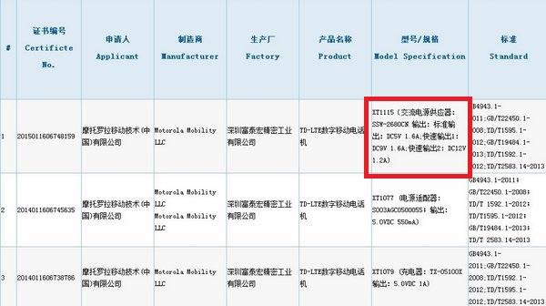 Nexus 6國(guó)行版Moto X Pro獲認(rèn)證  三月開賣