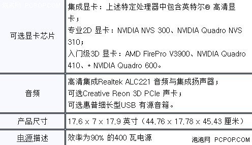 入门级工作站标杆 HP Z220 CMT报5988元