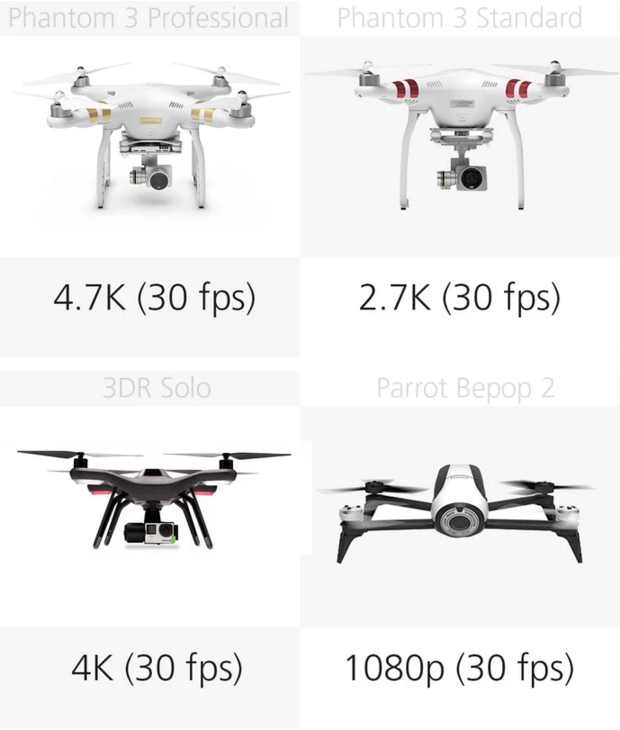 消费级无人机对比：谁最适合家用？