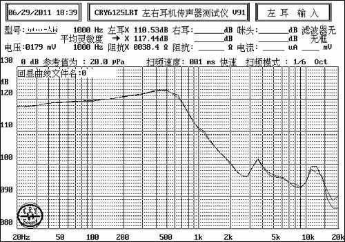 力仕普罗工程师漫谈音质:耳机不只是发音器