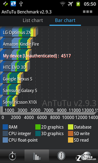 ˫800MHz GALAXY Ace 2