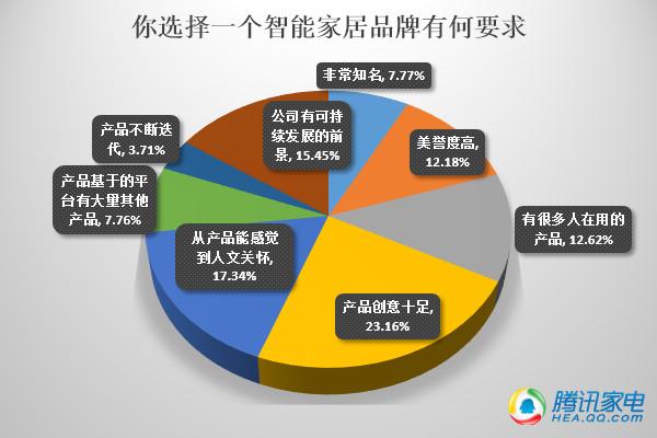 2014年国内智能家居市场发展报告（完整版）