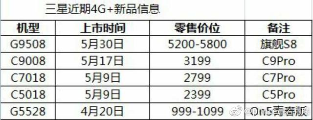 三星S8国行下月开卖 延迟原因与移动定制机有关?