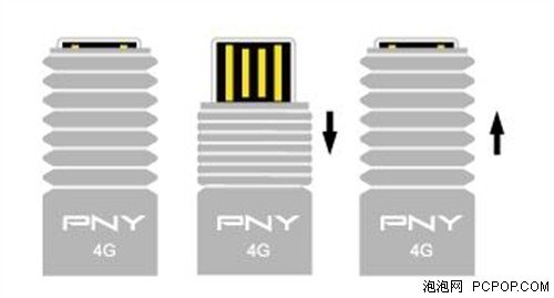 个性化艺术设计!市售特色小U盘推荐_数码_腾