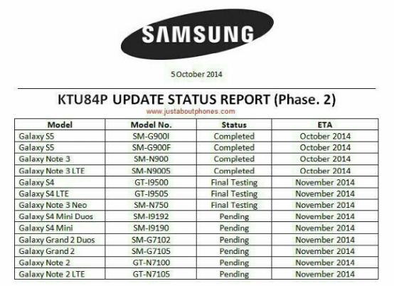 看看你的Galaxy设备什么时候升级Android 4.4.4