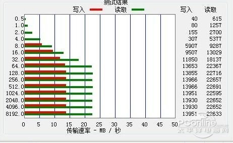 低价海量存储 台电酷闪晶彩16G优盘评测