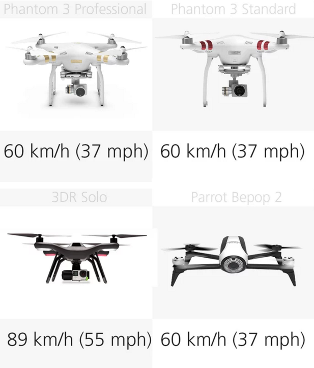 消费级无人机对比：谁最适合家用？