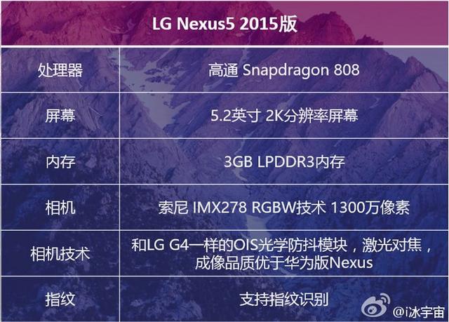 LG版Nexus部分配置曝光 成像优于华为版