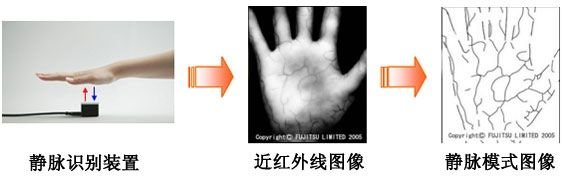 富士通推出H730笔记本 采用手掌静脉识别