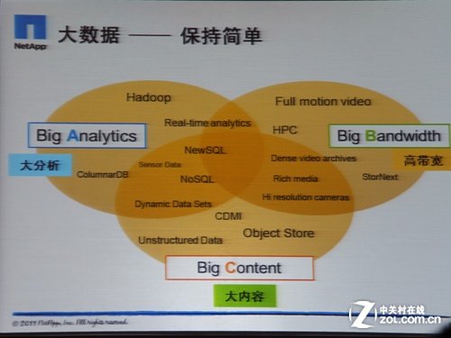 NetApp让大数据更简单 “ABC”显企业底蕴