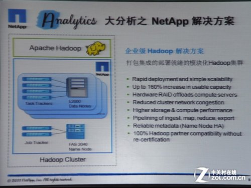 NetApp让大数据更简单 “ABC”显企业底蕴