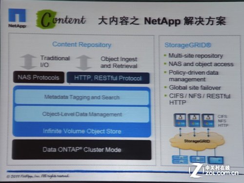 NetApp让大数据更简单 “ABC”显企业底蕴