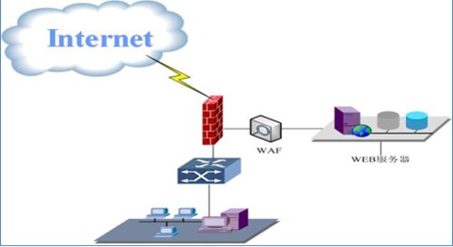 网站安全防护方案 常见的套路