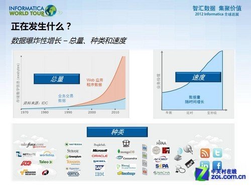 商场不败新秘诀:在大数据中获得最大回报