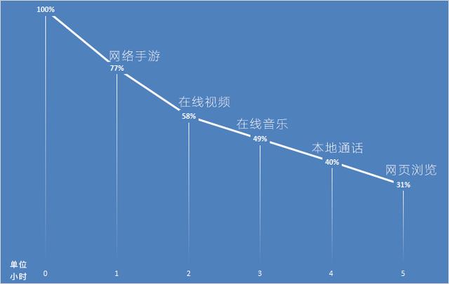 中兴AXON天机7评测:进步的不只有型号