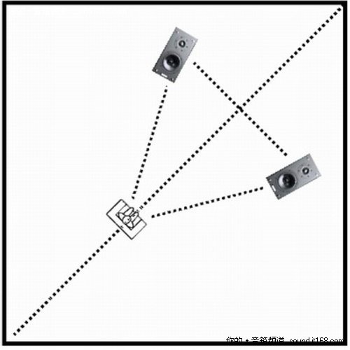 音效提升不止一点点 2.0音箱的正确摆放_腾讯