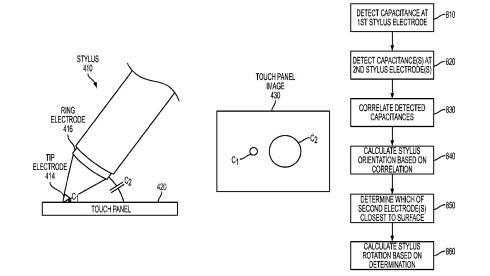 iPad Pro最新传闻汇总 A9处理器配备手写笔