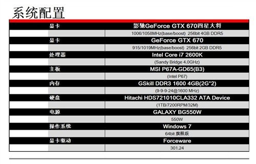 双卡SLI测试!显存容量对显卡性能影响