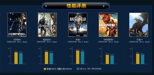 双卡SLI测试!显存容量对显卡性能影响