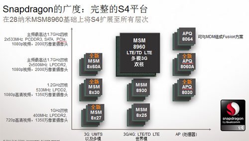 低价芯片市场的战争 高通msm8225芯片解析