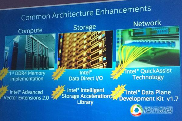 英特尔发布E5 v3服务器处理器 支持DDR4内存