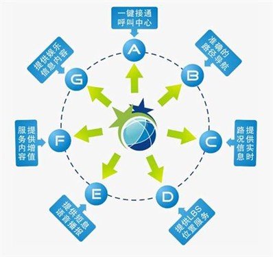 云端地图永久更新 E联星空让导航更安全