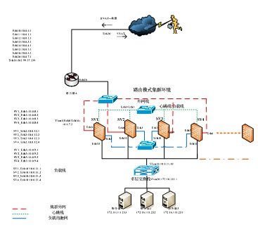 日本vps搭建vpn服务器_搭建vpn服务_vpn搭建服务器