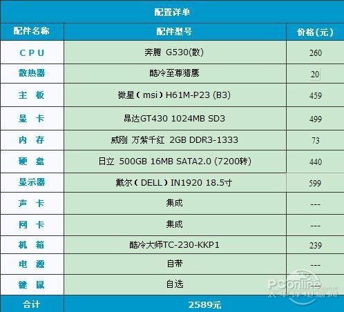 组装设计电脑配置推荐