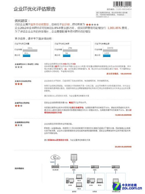 解决IT难题 戴尔超级计算器之餐饮业篇